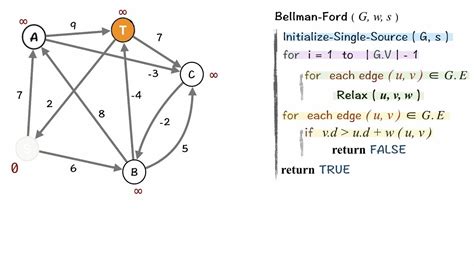 bellman ford currency exchange|Solving the Shortest Path problem in Python .